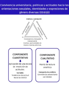 nucleogrietas.cl Comienza el curso de formación general “Pedagogías LGBTIQ+” en la Universidad de Chile.